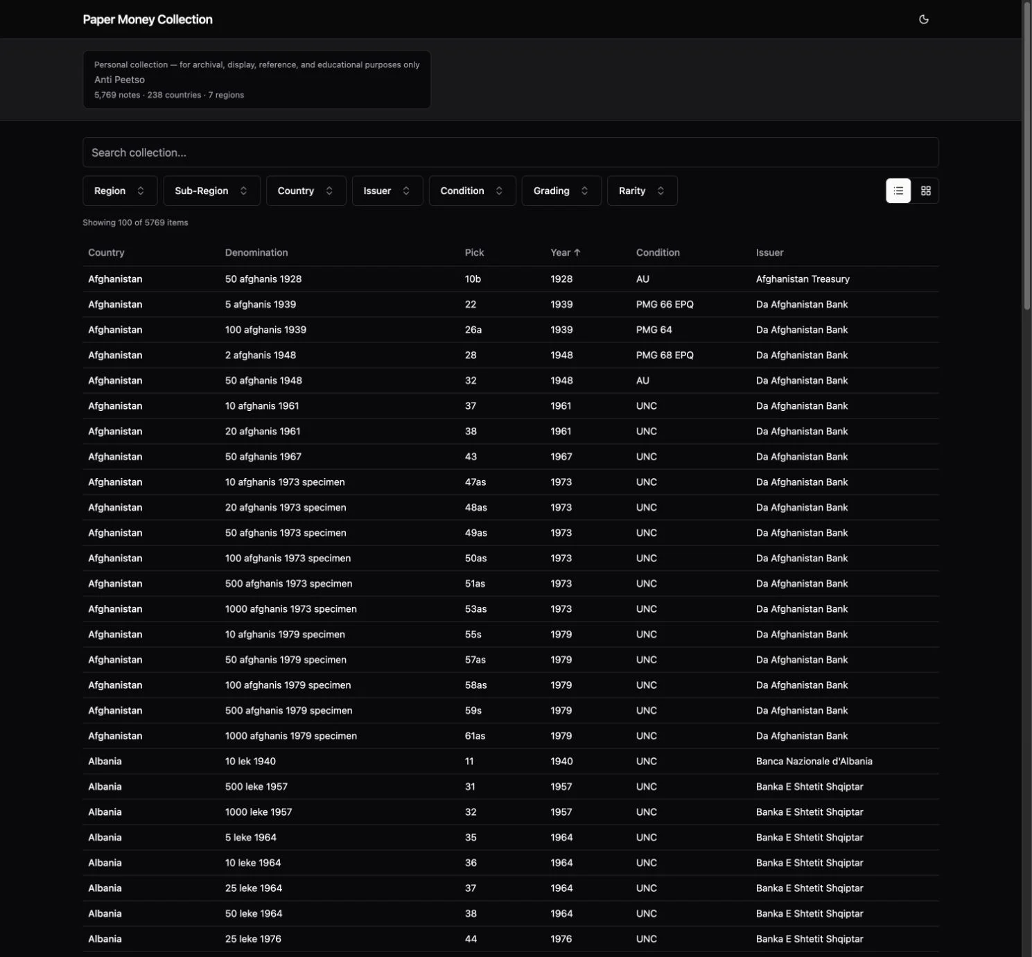 Anti Peetso's paper money catalogue with search, collection filters, and a table of banknotes