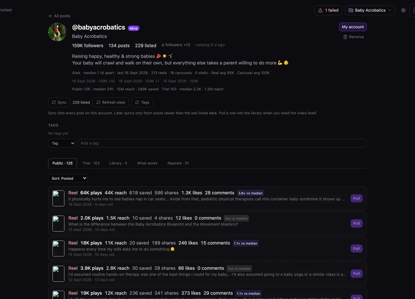 The Baby Acrobatics Instagram account in the Analyzer with follower count, posting cadence, and per-post plays, reach and saves compared with the account median